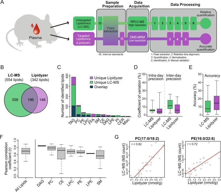 https://cdn.ncbi.nlm.nih.gov/pmc/blobs/8bd0/6288111/90a9a1ad266e/41598_2018_35807_Fig1_HTML.jpg