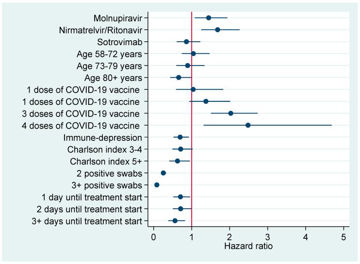 https://cdn.ncbi.nlm.nih.gov/pmc/blobs/8bed/10221734/d497740c4e18/pharmaceuticals-16-00721-g003.jpg