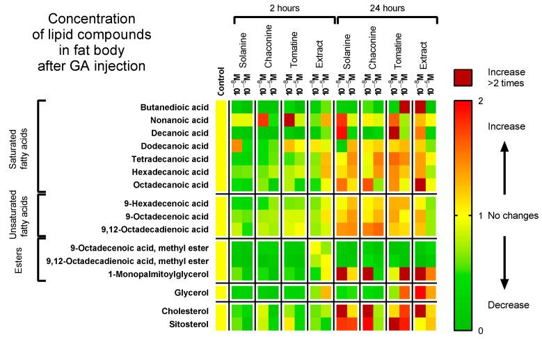 https://cdn.ncbi.nlm.nih.gov/pmc/blobs/8c04/10744845/78914cbab6fe/metabolites-13-01179-g003.jpg