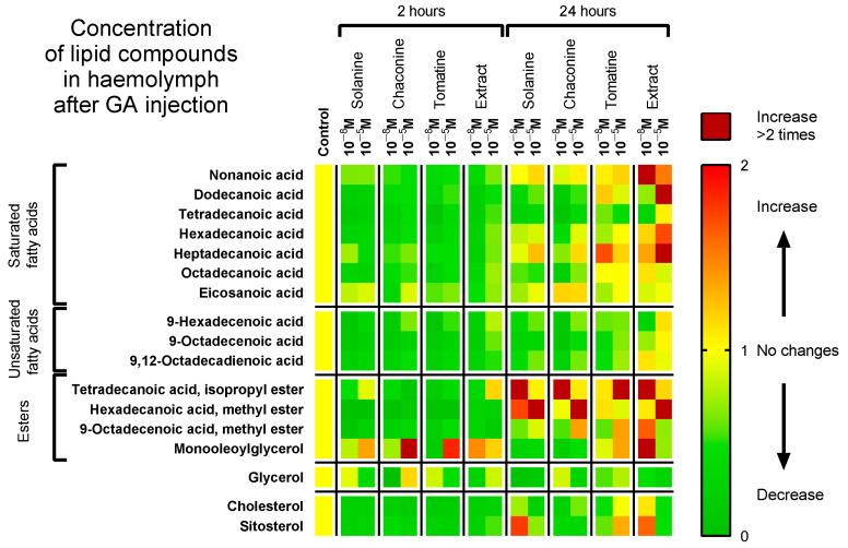 https://cdn.ncbi.nlm.nih.gov/pmc/blobs/8c04/10744845/ee8914830084/metabolites-13-01179-g002.jpg