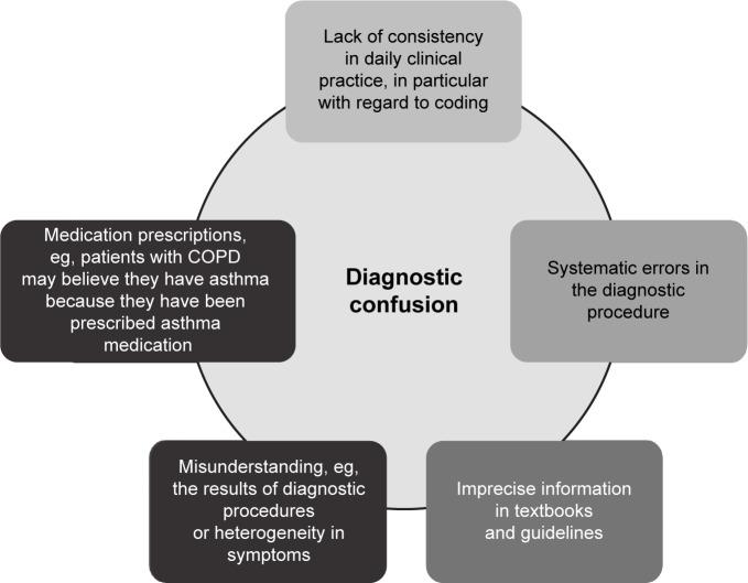 https://cdn.ncbi.nlm.nih.gov/pmc/blobs/8c04/4765947/82c26fc3b957/copd-11-003Fig3.jpg