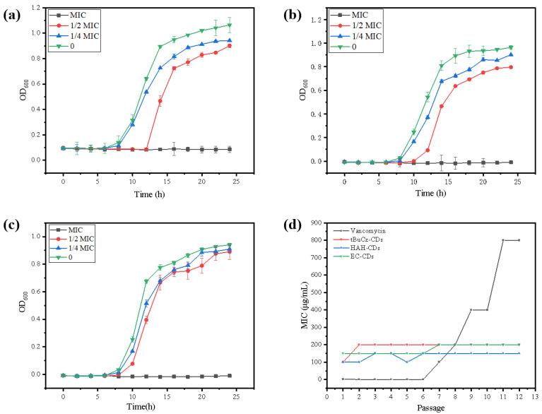 https://cdn.ncbi.nlm.nih.gov/pmc/blobs/8c09/12195800/8595b3c06a5c/nanomaterials-15-00910-g004.jpg