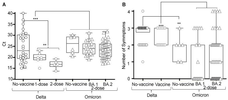https://cdn.ncbi.nlm.nih.gov/pmc/blobs/8c29/9694163/ada32f6f0a1a/vaccines-10-01959-g001.jpg