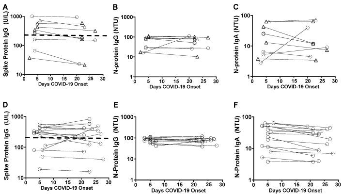 https://cdn.ncbi.nlm.nih.gov/pmc/blobs/8c29/9694163/d4b461692b44/vaccines-10-01959-g002.jpg