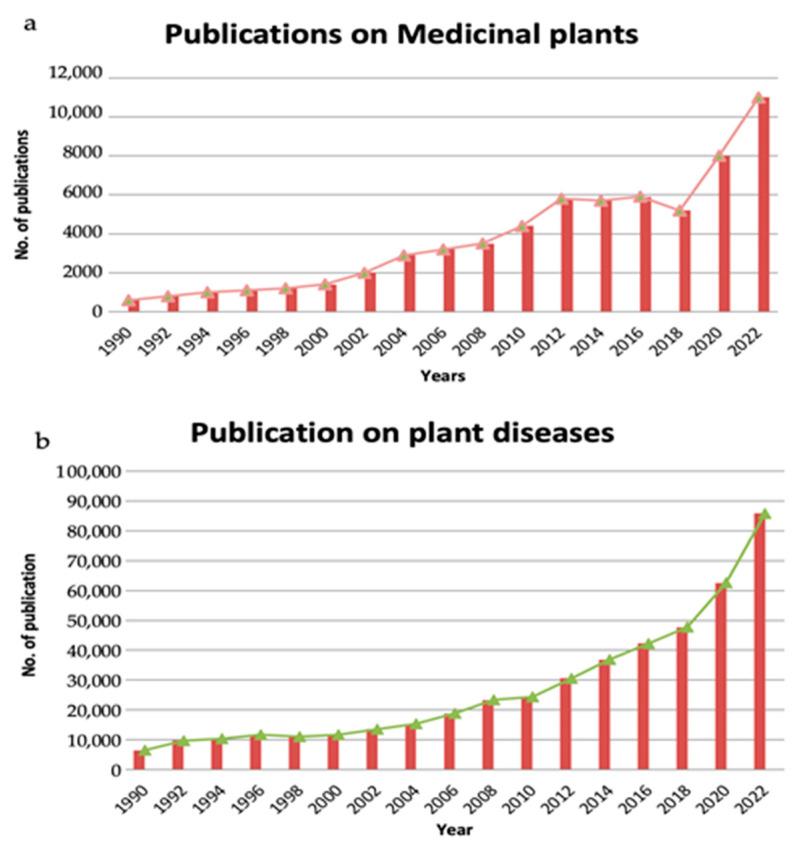 https://cdn.ncbi.nlm.nih.gov/pmc/blobs/8c39/10377195/f6d77c3c4e7a/biosensors-13-00701-g001.jpg