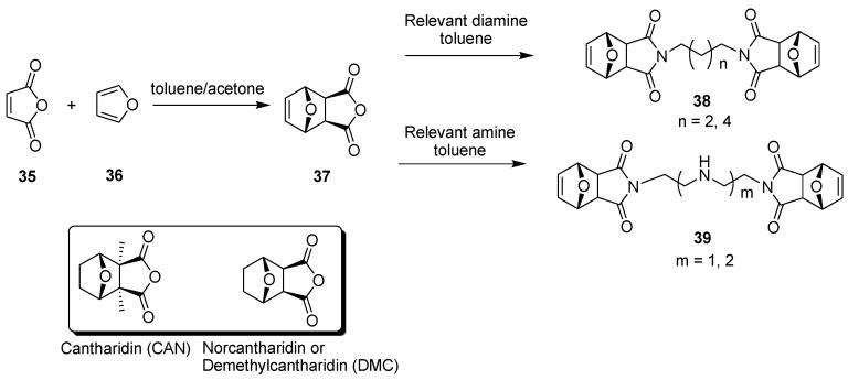 https://cdn.ncbi.nlm.nih.gov/pmc/blobs/8c3b/8073093/6970c2378ec3/molecules-26-02340-g009.jpg