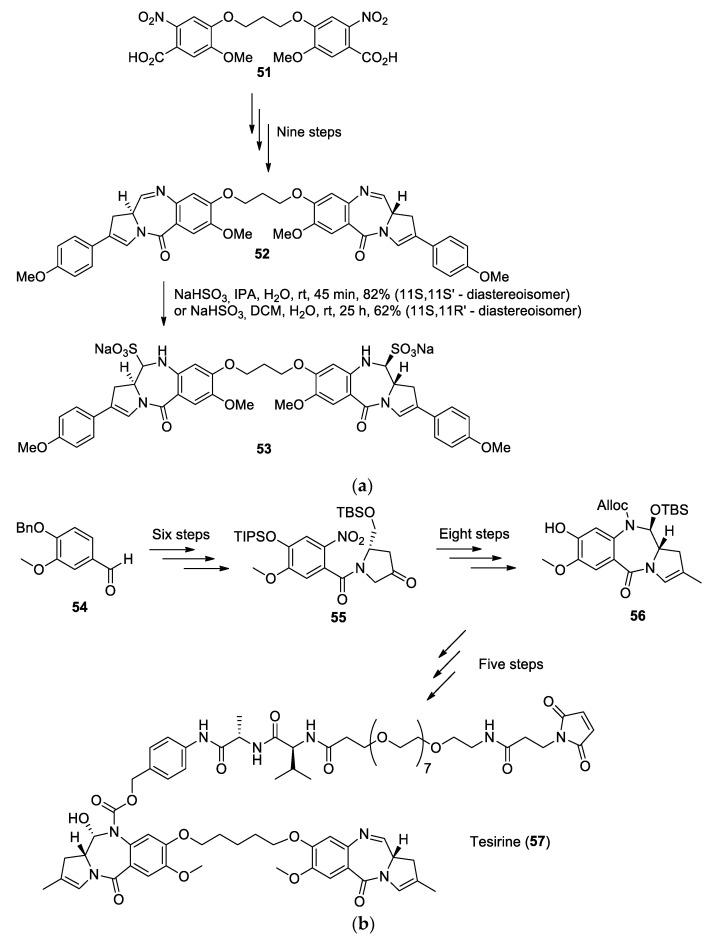 https://cdn.ncbi.nlm.nih.gov/pmc/blobs/8c3b/8073093/9a30f0f4f10d/molecules-26-02340-g012.jpg
