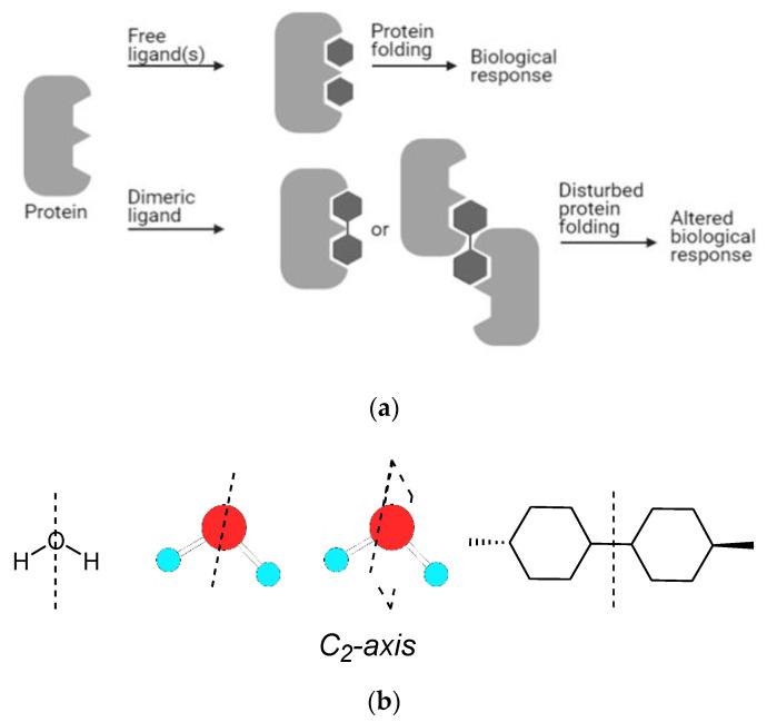 https://cdn.ncbi.nlm.nih.gov/pmc/blobs/8c3b/8073093/b6bc3e8bed7f/molecules-26-02340-g001.jpg