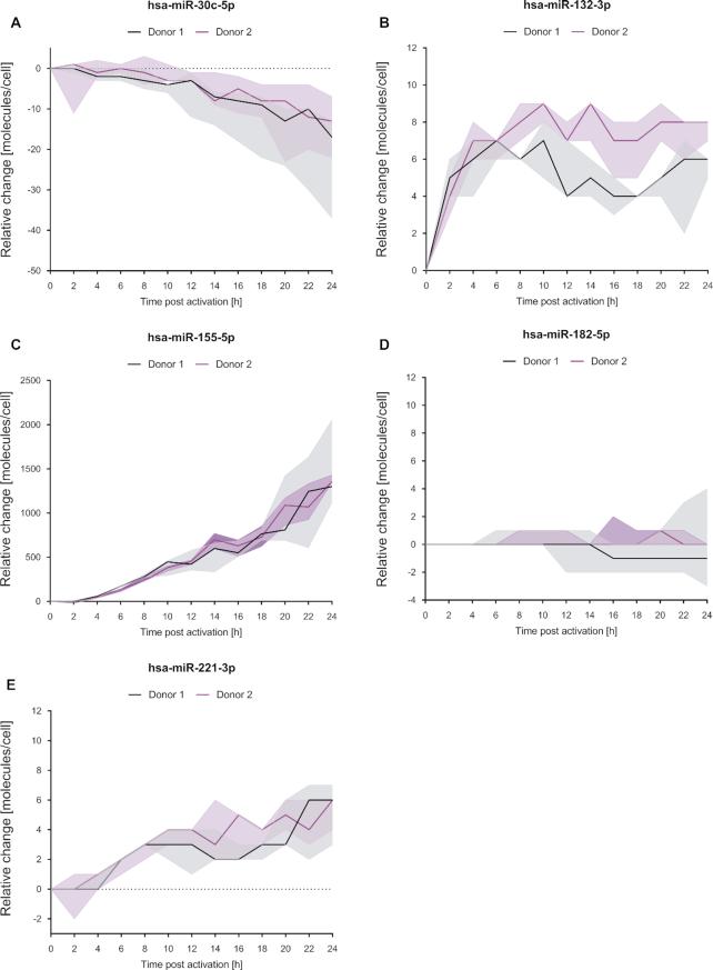 https://cdn.ncbi.nlm.nih.gov/pmc/blobs/8c56/7544210/c2d55bd1c688/gkaa788fig4.jpg
