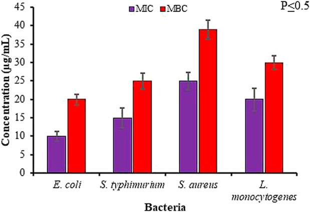 https://cdn.ncbi.nlm.nih.gov/pmc/blobs/8c62/9530741/e76d3504a957/fmolb-09-991669-g008.jpg