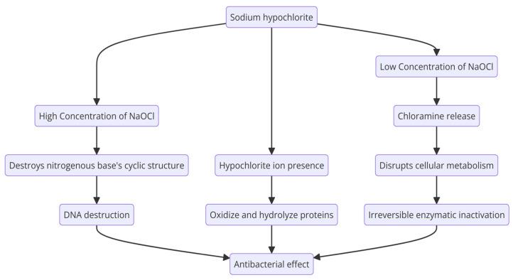 https://cdn.ncbi.nlm.nih.gov/pmc/blobs/8c6f/11357206/ac8925ea433c/molecules-29-03802-g008.jpg