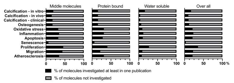 https://cdn.ncbi.nlm.nih.gov/pmc/blobs/8c76/7599869/d24031c8b20f/toxins-12-00624-g001.jpg