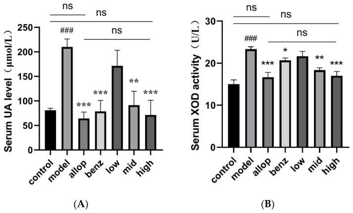 https://cdn.ncbi.nlm.nih.gov/pmc/blobs/8c8b/11510147/edf75e847b25/nutrients-16-03549-g005.jpg