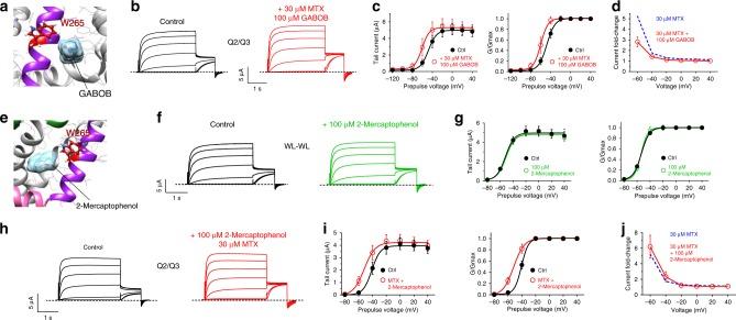 https://cdn.ncbi.nlm.nih.gov/pmc/blobs/8c96/6155021/dec75db4818f/41467_2018_6339_Fig4_HTML.jpg