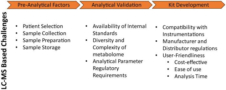 https://cdn.ncbi.nlm.nih.gov/pmc/blobs/8cad/11051909/370a36de4195/metabolites-14-00200-g001.jpg