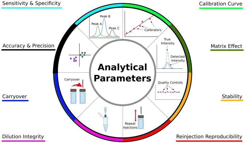 https://cdn.ncbi.nlm.nih.gov/pmc/blobs/8cad/11051909/6d256ce0ac87/metabolites-14-00200-g002.jpg