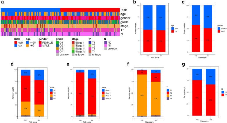https://cdn.ncbi.nlm.nih.gov/pmc/blobs/8cb7/8557582/8c22465ca2f9/12935_2021_2289_Fig5_HTML.jpg