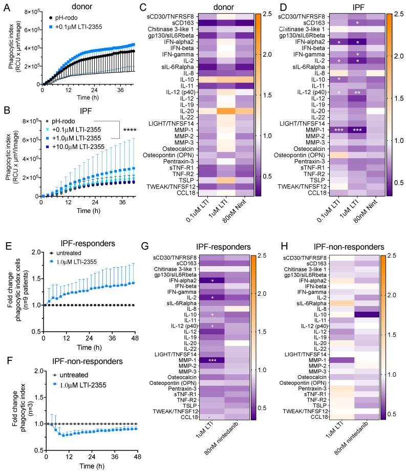 https://cdn.ncbi.nlm.nih.gov/pmc/blobs/8cb9/12024842/1f7fc0f7a4d2/biomedicines-13-00796-g004.jpg
