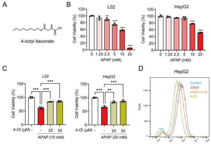 https://cdn.ncbi.nlm.nih.gov/pmc/blobs/8cbd/12189733/01b71aa3be5d/antioxidants-14-00698-g001.jpg