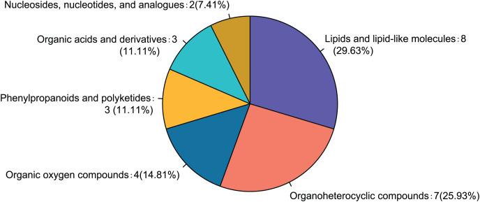 https://cdn.ncbi.nlm.nih.gov/pmc/blobs/8cd0/10252813/580cb389d52a/peerj-11-15494-g007.jpg