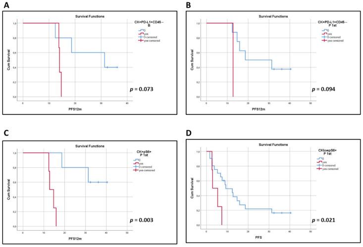 https://cdn.ncbi.nlm.nih.gov/pmc/blobs/8cd7/9405335/b83452b346bb/biomedicines-10-01893-g004.jpg