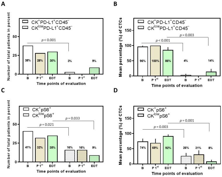 https://cdn.ncbi.nlm.nih.gov/pmc/blobs/8cd7/9405335/c8f54ad9c2ba/biomedicines-10-01893-g002.jpg