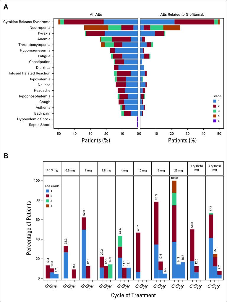 https://cdn.ncbi.nlm.nih.gov/pmc/blobs/8ce8/8210975/ba362488cabd/jco-39-1959-g004.jpg