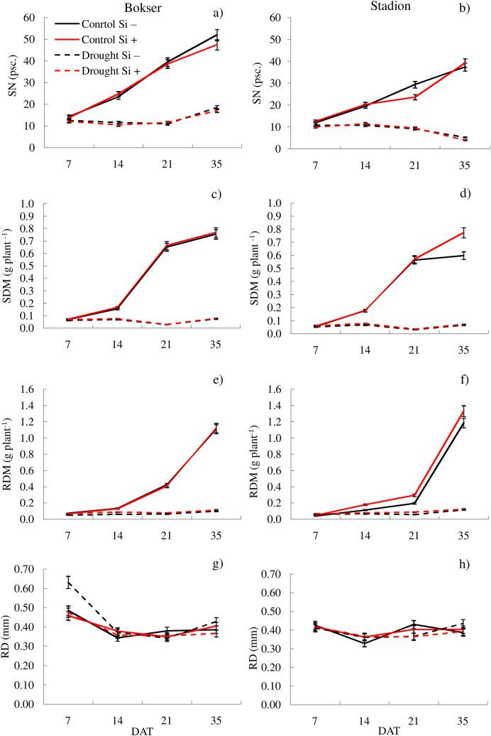 https://cdn.ncbi.nlm.nih.gov/pmc/blobs/8cf1/11829632/98b88d4f5369/peerj-13-18944-g003.jpg