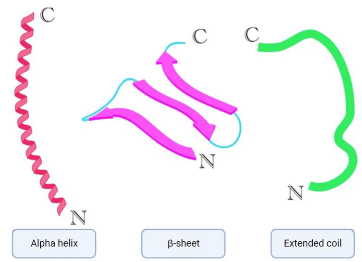 https://cdn.ncbi.nlm.nih.gov/pmc/blobs/8cfb/10967526/327f5431908b/antibiotics-13-00202-g001.jpg