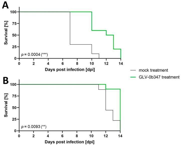 https://cdn.ncbi.nlm.nih.gov/pmc/blobs/8d0a/10814383/421c2f1e7109/cancers-16-00368-g008.jpg