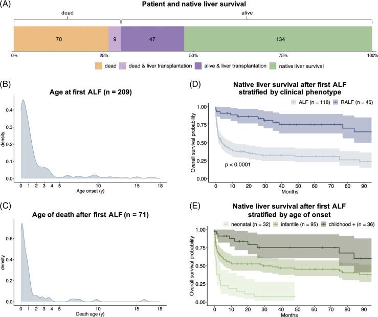 https://cdn.ncbi.nlm.nih.gov/pmc/blobs/8d4e/11020061/fa1225ab7108/hep-79-1075-g004.jpg
