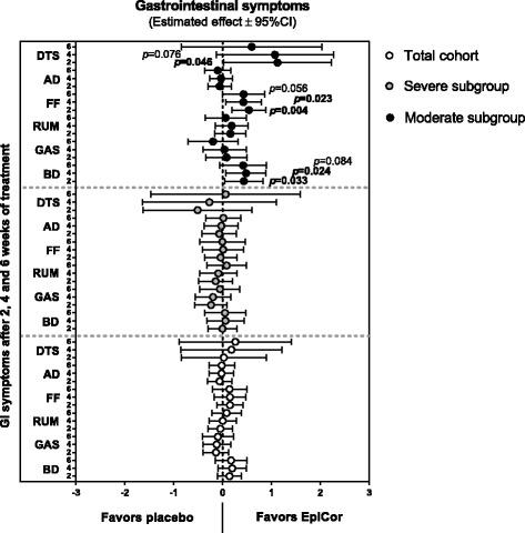 https://cdn.ncbi.nlm.nih.gov/pmc/blobs/8d4f/5584023/95bcd0d470ab/12906_2017_1948_Fig3_HTML.jpg