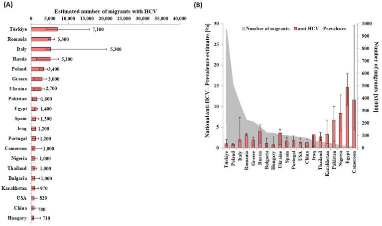 https://cdn.ncbi.nlm.nih.gov/pmc/blobs/8d52/12009770/36f616205df8/fpubh-13-1471256-g002.jpg