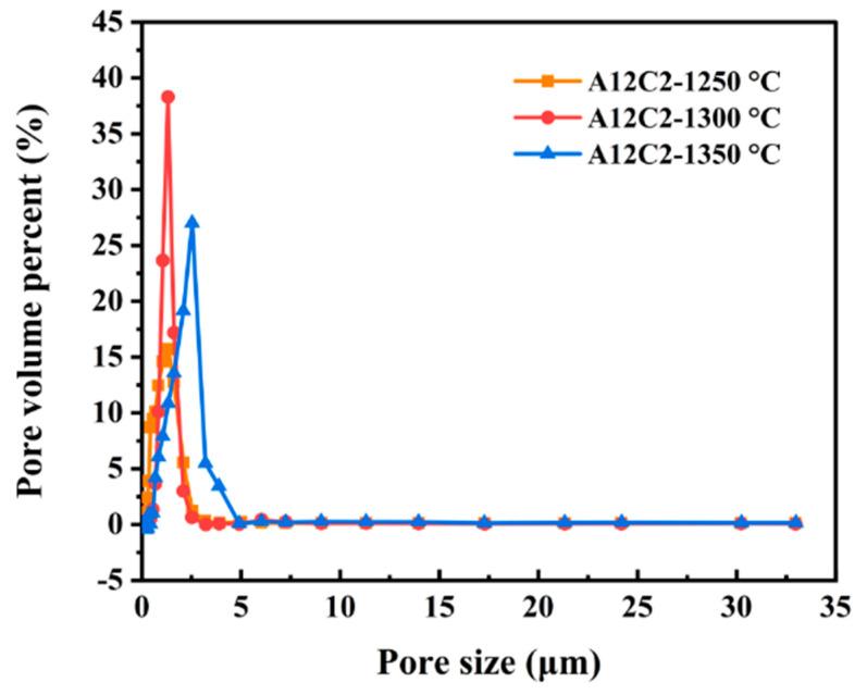 https://cdn.ncbi.nlm.nih.gov/pmc/blobs/8d64/11279600/44447d2d8092/molecules-29-03419-g011.jpg