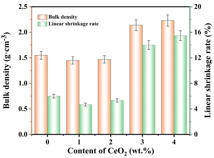 https://cdn.ncbi.nlm.nih.gov/pmc/blobs/8d64/11279600/51a064e0d2a8/molecules-29-03419-g002.jpg