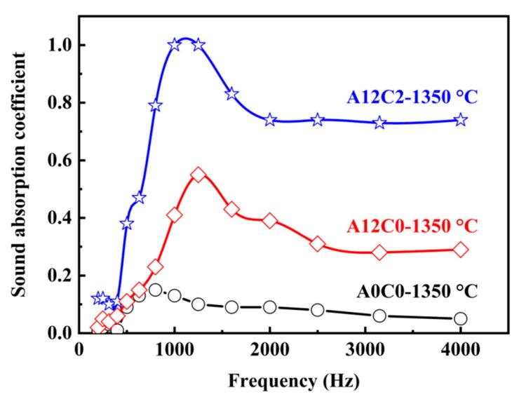 https://cdn.ncbi.nlm.nih.gov/pmc/blobs/8d64/11279600/8f8b32466d22/molecules-29-03419-g009.jpg