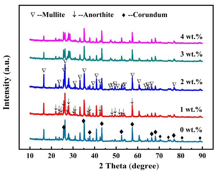 https://cdn.ncbi.nlm.nih.gov/pmc/blobs/8d64/11279600/bbfee2cb6498/molecules-29-03419-g003.jpg
