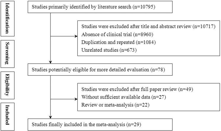 https://cdn.ncbi.nlm.nih.gov/pmc/blobs/8d70/5542175/54dd75c5edaf/oncotarget-08-45164-g001.jpg