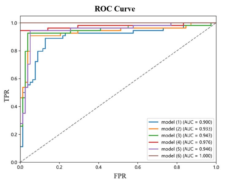 https://cdn.ncbi.nlm.nih.gov/pmc/blobs/8d71/12074408/32aab8fcebad/sensors-25-02932-g009.jpg