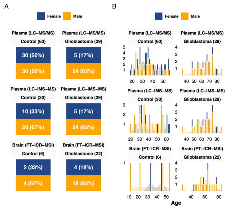 https://cdn.ncbi.nlm.nih.gov/pmc/blobs/8d75/8534284/a6eb49432a4d/cancers-13-05157-g001.jpg