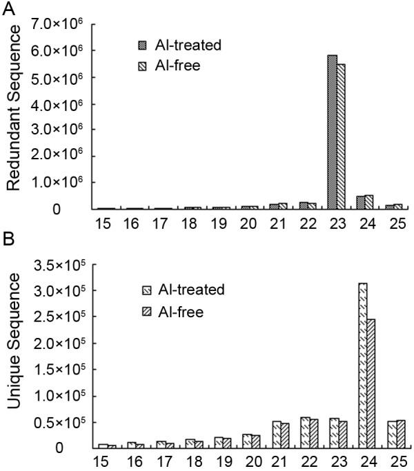 https://cdn.ncbi.nlm.nih.gov/pmc/blobs/8dbb/3519564/5b3d4ad18346/1471-2229-12-182-1.jpg