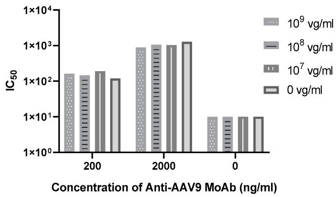 https://cdn.ncbi.nlm.nih.gov/pmc/blobs/8dbf/11512302/04740a6adb7c/viruses-16-01512-g002.jpg