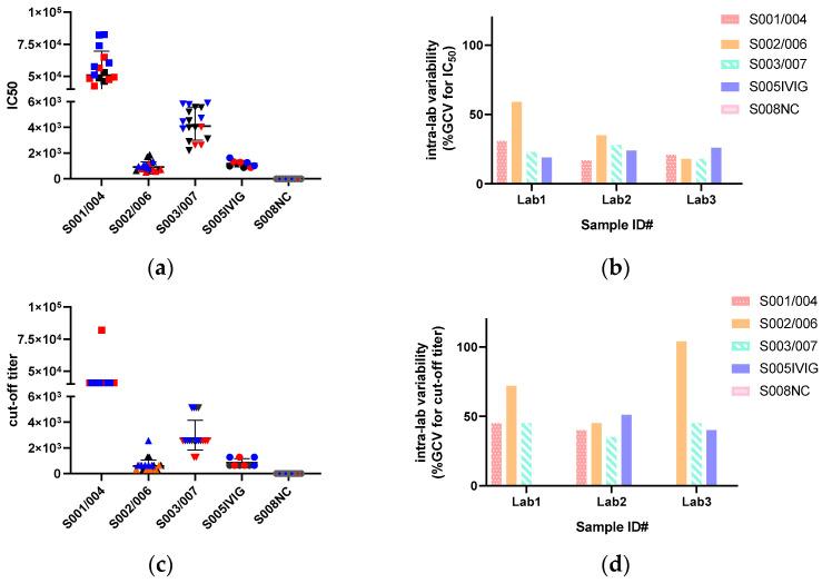 https://cdn.ncbi.nlm.nih.gov/pmc/blobs/8dbf/11512302/1a014216c07d/viruses-16-01512-g003a.jpg