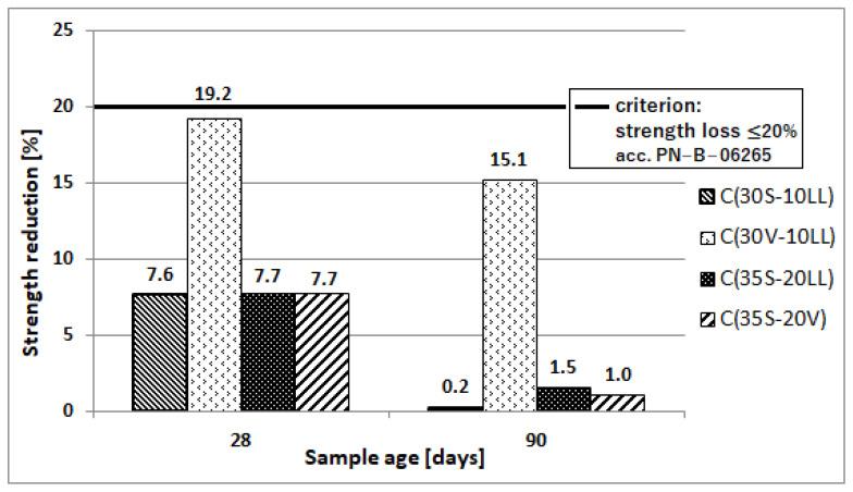 https://cdn.ncbi.nlm.nih.gov/pmc/blobs/8dd1/7287906/8b1332e8ba33/materials-13-02257-g012.jpg