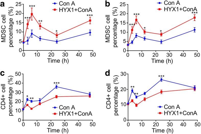 https://cdn.ncbi.nlm.nih.gov/pmc/blobs/8dd4/6330470/44f959c4e8eb/13287_2018_1128_Fig6_HTML.jpg