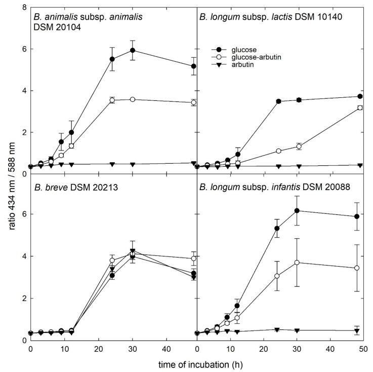 https://cdn.ncbi.nlm.nih.gov/pmc/blobs/8ddf/7355683/8fee178aae45/microorganisms-08-00839-g003.jpg