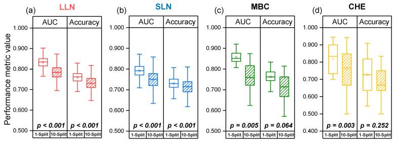 https://cdn.ncbi.nlm.nih.gov/pmc/blobs/8e1e/12345906/3cc672afd163/diagnostics-15-01968-g006.jpg