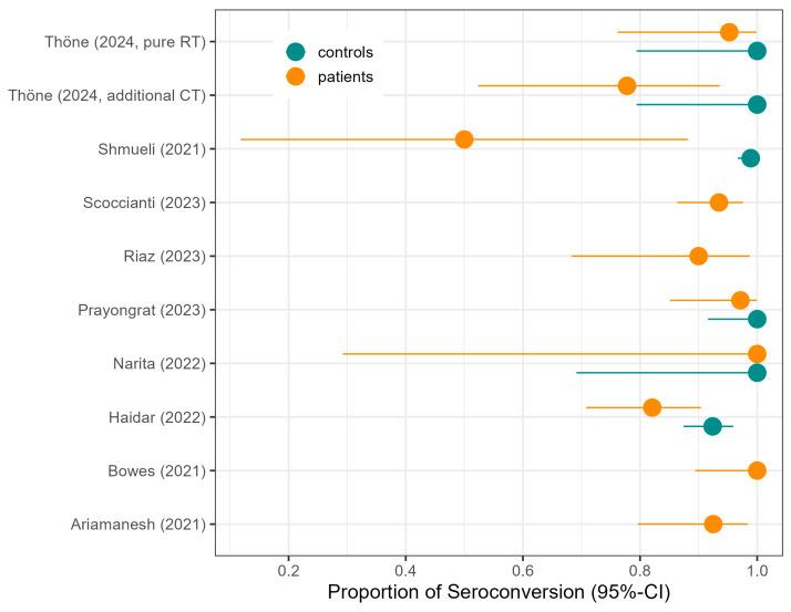 https://cdn.ncbi.nlm.nih.gov/pmc/blobs/8e23/12298249/e90a652c66b0/vaccines-13-00715-g002.jpg