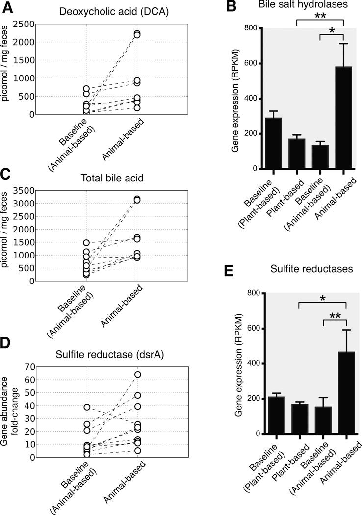 https://cdn.ncbi.nlm.nih.gov/pmc/blobs/8e25/3957428/76ecc1ab7ee5/nihms536070f5.jpg