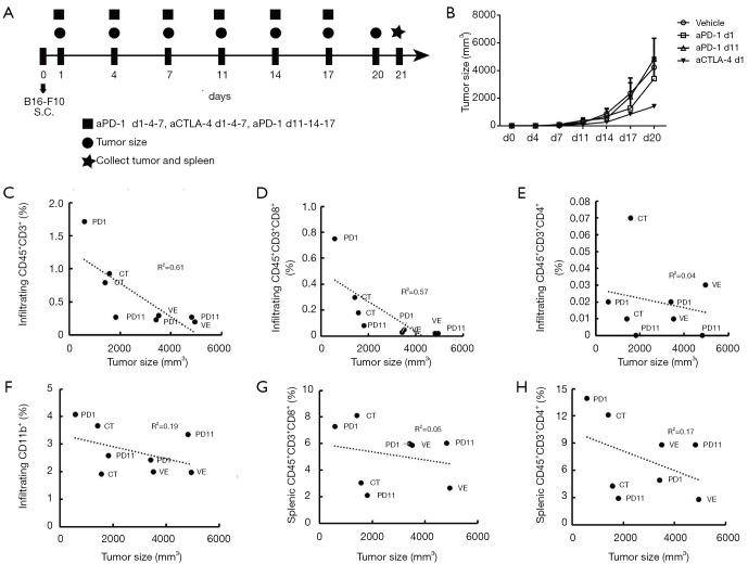https://cdn.ncbi.nlm.nih.gov/pmc/blobs/8e25/8798308/7416c64a1b48/tcr-10-02-899-f1.jpg